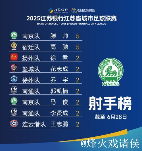 苏超2026年四大夺冠热门城市揭晓 苏超2026年四大夺冠热门城市揭晓