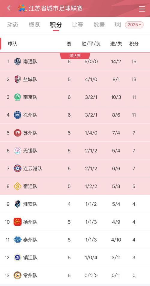 苏超2026年四大夺冠热门城市揭晓 苏超2026年四大夺冠热门城市揭晓